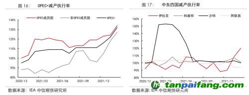 地緣沖突擾動(dòng)供需格局，全球能源分化加劇——能源與碳中和季報(bào)2022Q1