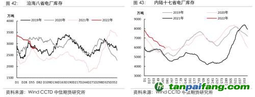 地緣沖突擾動(dòng)供需格局，全球能源分化加劇——能源與碳中和季報(bào)2022Q1