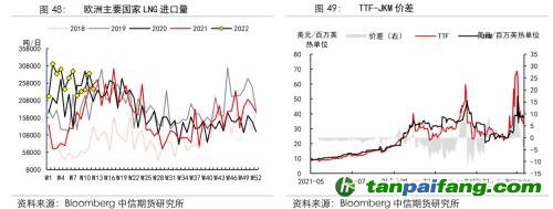 地緣沖突擾動(dòng)供需格局，全球能源分化加劇——能源與碳中和季報(bào)2022Q1