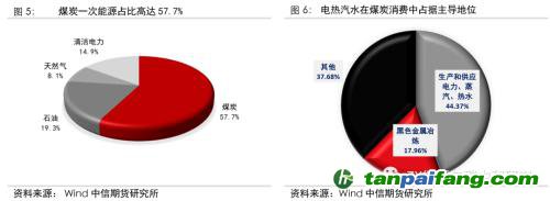 地緣沖突擾動(dòng)供需格局，全球能源分化加劇——能源與碳中和季報(bào)2022Q1