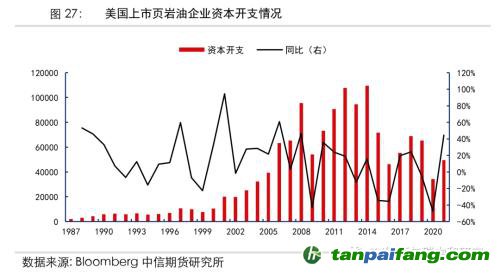 地緣沖突擾動(dòng)供需格局，全球能源分化加劇——能源與碳中和季報(bào)2022Q1