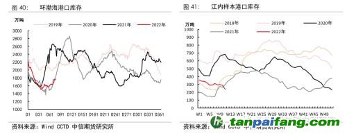 地緣沖突擾動(dòng)供需格局，全球能源分化加劇——能源與碳中和季報(bào)2022Q1