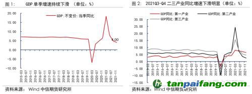 地緣沖突擾動(dòng)供需格局，全球能源分化加劇——能源與碳中和季報(bào)2022Q1