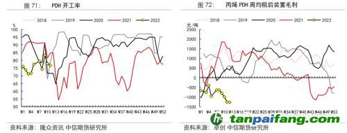 地緣沖突擾動(dòng)供需格局，全球能源分化加劇——能源與碳中和季報(bào)2022Q1