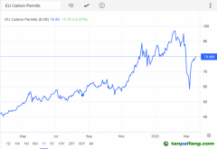 為碳中和注入“強(qiáng)心劑” 歐盟碳關(guān)稅正式獲理事會通過！