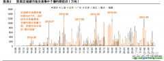 當(dāng)前我國(guó)碳價(jià)穩(wěn)定性較弱，不利于碳市場(chǎng)提效作用發(fā)揮