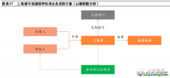 什么是碳質(zhì)押的概念定義以及市場發(fā)展現(xiàn)狀如何？