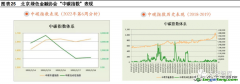 什么是碳指數？有哪些作用以及案例解析