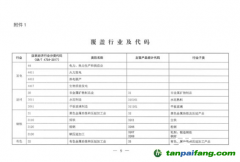 重磅！生態(tài)環(huán)境部明確企業(yè)溫室氣體排放時(shí)間 參與范圍并對碳核查做嚴(yán)格要求！