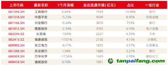 資料來源：新浪財經(jīng)ESG評級中心  商道融綠