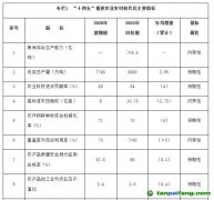 國(guó)務(wù)院關(guān)于印發(fā)“十四五”推進(jìn)農(nóng)業(yè)農(nóng)村現(xiàn)代化規(guī)劃的通知【國(guó)發(fā)〔2021〕25號(hào)】