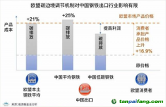 歐盟碳關(guān)稅或2023年開(kāi)始執(zhí)行，中國(guó)應(yīng)該如何應(yīng)對(duì)？