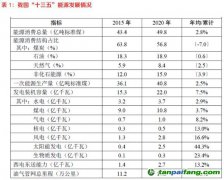 光伏“雙碳”目標(biāo)下的必選項(xiàng)？