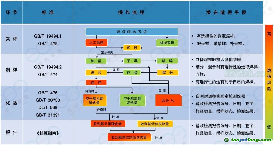 全國碳市場元素碳含量“高限值”政策的影響分析及相關(guān)建議(圖3)