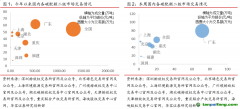 廣東碳市交易量漲超200%，歐盟周內(nèi)碳價下跌幅度達10%——碳交易周報