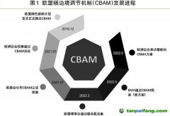 “扒一扒”歐盟碳邊境調(diào)節(jié)機(jī)制｜內(nèi)容更激進(jìn) 要求更嚴(yán)苛歐盟碳關(guān)稅箭在弦上