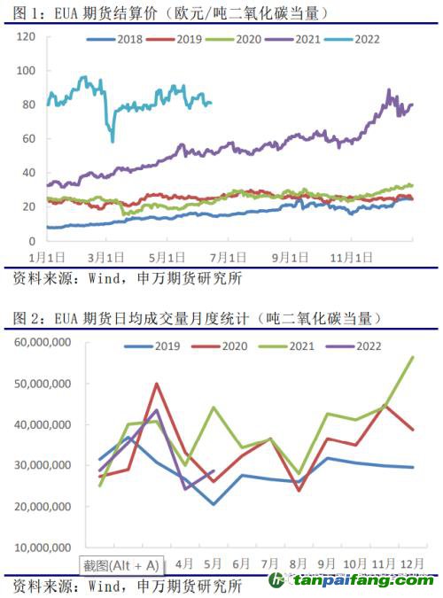 申萬期貨_商品專題_黑色金屬：歐洲及我國碳市場運行情況