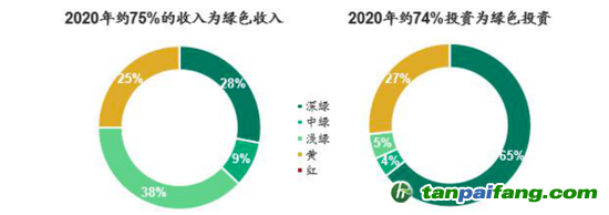 數(shù)據(jù)來源：CICERO、海通國際