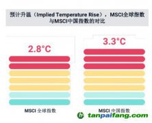 碳中和、社會公平、緩解老齡化，MSCI稱ESG與之密切相關(guān)