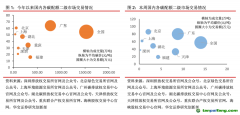 國內(nèi)碳交易成交量降超70%，歐盟碳期貨均價下跌4.21%——碳交易周報（2022.7.4-2022.7.10）