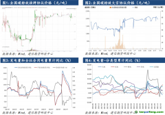 【全國碳市場點(diǎn)評】全國碳市場運(yùn)行一周年：行以致遠(yuǎn)，未來可期