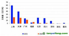 碳市場CCER重啟需求迫切，交易系統(tǒng)已具備上線條件