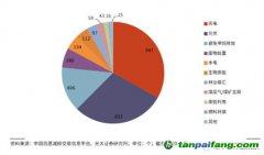 千呼萬喚終未出，CCER還值得期待么？