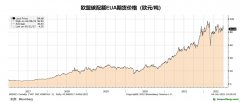 碳期貨發(fā)展路徑選擇