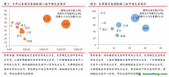 國內(nèi)深圳碳試點履約期結(jié)束，國際EUA期貨價格跌超10%——碳交易周報（2022.8.29-2022.9.4）