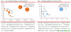 北京試點碳價破歷史新高，歐盟碳價小幅回升至70歐元水平——碳交易周報（2022.9.12-2022.9.18）