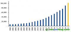 “雙碳”宣言2周年，4大數(shù)據(jù)解讀百萬億級投資窗口！