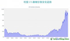 歐盟碳邊境調(diào)節(jié)機(jī)制（CBAM）對中國公司的影響