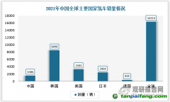 石煒：從全周期來看，電動汽車真的更加低碳環(huán)保嗎？