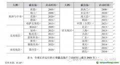 碳排放權(quán)交易市場：國際經(jīng)驗(yàn)、中國特色與政策建議