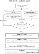 2021、2022年度全國碳排放權(quán)交易配額總量設(shè)定與分配實施方案