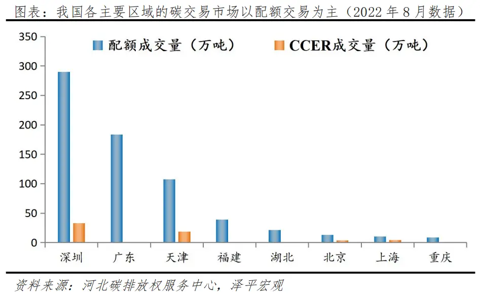 任澤平：碳足跡、碳交易：碳中和帶來碳市場巨大機(jī)會