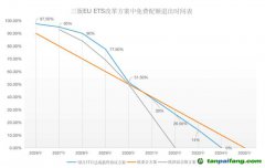 塵埃落定！歐盟碳關(guān)稅（CBAM）與碳市場（EU-ETS）方案同步揭曉！