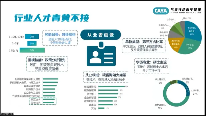 年輕人涌入“碳圈”，這是一個(gè)好選擇嗎？