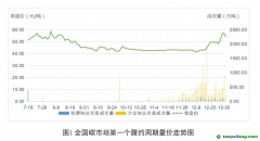 《全國(guó)碳排放權(quán)交易市場(chǎng)第一個(gè)履約周期報(bào)告》發(fā)布：全國(guó)碳市場(chǎng)運(yùn)行框架基本建立，實(shí)現(xiàn)了預(yù)期建設(shè)目標(biāo)