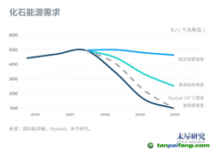 中國(guó)2025年進(jìn)入碳達(dá)峰階段，挑戰(zhàn)與機(jī)會(huì)在哪里