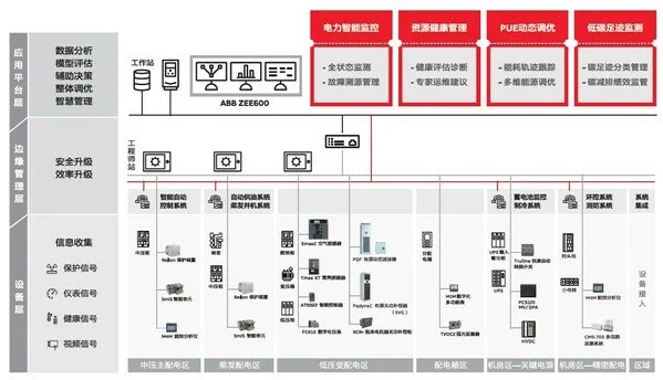 《ABB電氣碳中和白皮書》2.0發(fā)布，從路徑探索到深化部署多維升級