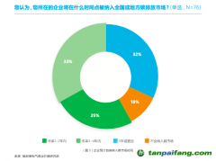 壓力疊加，企業(yè)如何尋找減碳“突破口”？｜雙碳觀察 不只控排企業(yè)，超50%非控排企業(yè)也感受到減碳急迫性