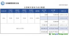 【行情】全國碳市場每日成交數(shù)據(jù)20230306