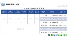 【行情】全國碳市場每日成交數(shù)據(jù)20230307