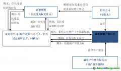 全國首筆碳配額理財非標(biāo)業(yè)務(wù)落地！