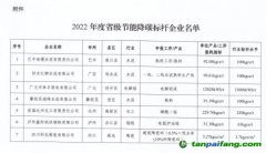 2022年度四川省級節(jié)能降碳標(biāo)桿企業(yè)名單出爐，7家企業(yè)上榜