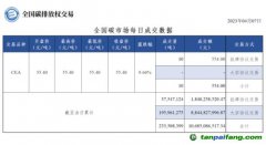 【行情】全國碳市場每日成交數(shù)據(jù)20230407