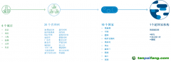 從超國家到地方，碳市場在不同的政府層級穩(wěn)定運(yùn)營