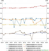 一財(cái)碳市場月報：全國碳市場新配額分配方案出臺，3月市場交易活躍度降低｜碳看