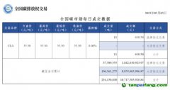 【行情】全國碳市場每日成交數(shù)據(jù)20230505